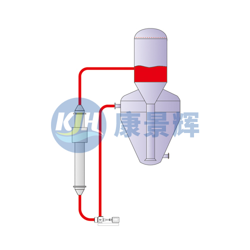 OSLO結晶器-改進型廠家-青島康景（jǐng）輝