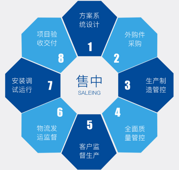 樱桃视频污污污服（fú）務流程