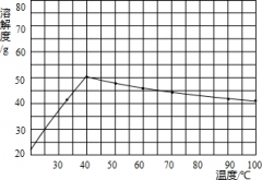 硫（liú）酸鈉MVR蒸發器設備選型（xíng）所須了解的知識