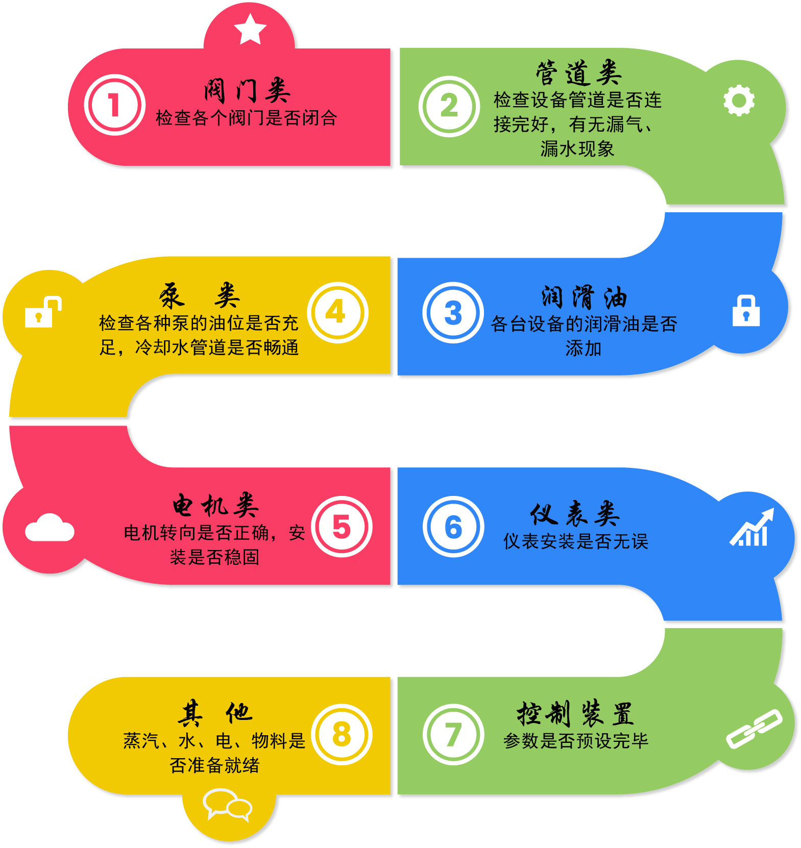 蒸（zhēng）發器開機準備流程