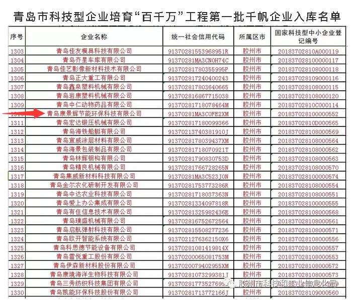 青島市科技型（xíng）企業培育“百千萬”工程第一批（pī）千帆企業入庫名單