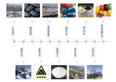 雙效蒸發器工作原理和流程，你都了解嗎（ma）？