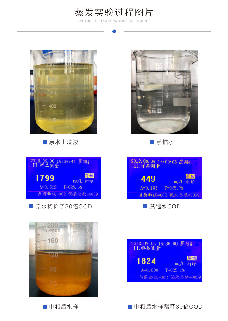 蒸發實驗過程對比（bǐ）圖